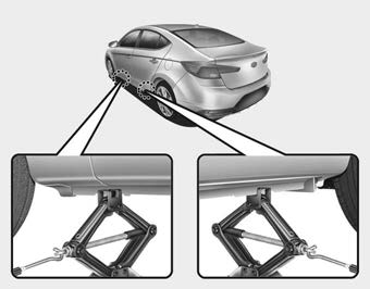 Hyundai Elantra. Changing tires