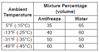 Hyundai Elantra. Checking the Engine Coolant Level