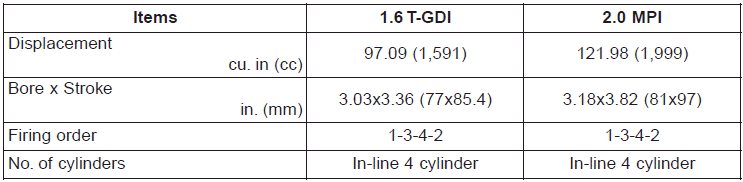 Hyundai Elantra. Dimensions, Engine, Bulb Wattage