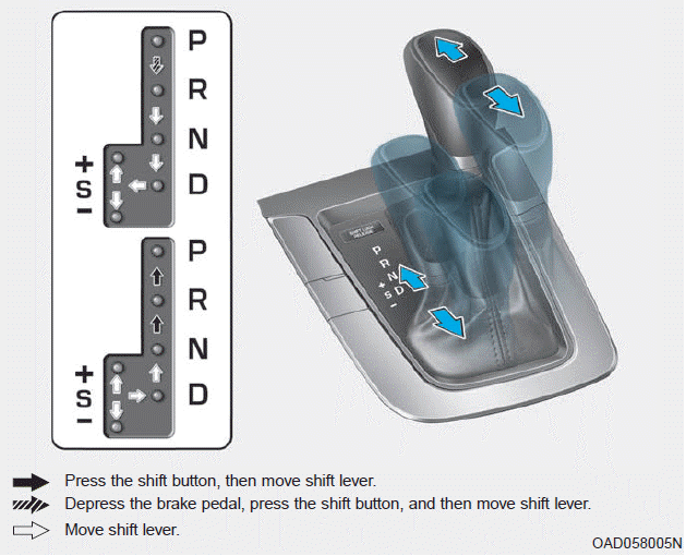 Hyundai Elantra. Dual Clutch Transmission