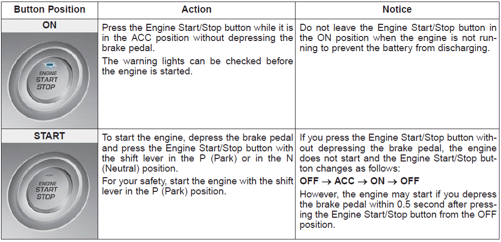 Hyundai Elantra. Engine Start/Stop Button