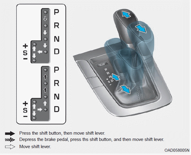 Hyundai Elantra. Intelligent Variable Transmission (IVT)