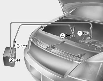 Hyundai Elantra. Jump Starting