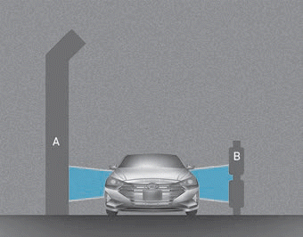 Hyundai Elantra. Limitations of the System