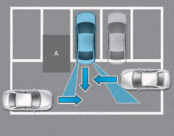 Hyundai Elantra. Limitations of the system