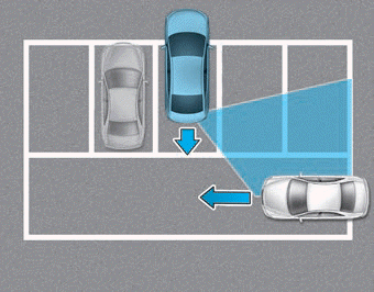 Hyundai Elantra. Limitations of the system