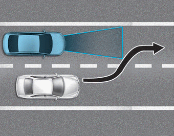 Hyundai Elantra. Limitations of the System