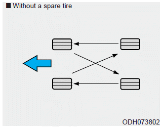 Hyundai Elantra. Tire Rotation